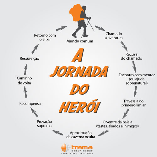 jornada_do_heroi